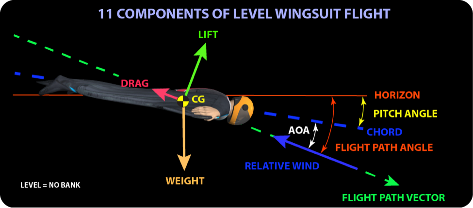 The Great Book of BASE - Speed To Fly